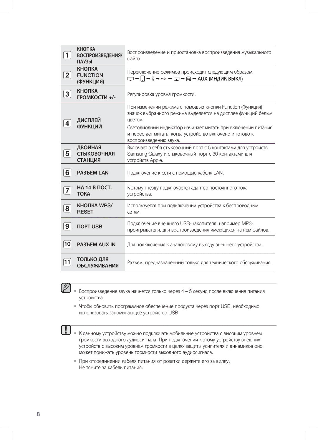 Samsung DA-E670/RU manual Кнопка 