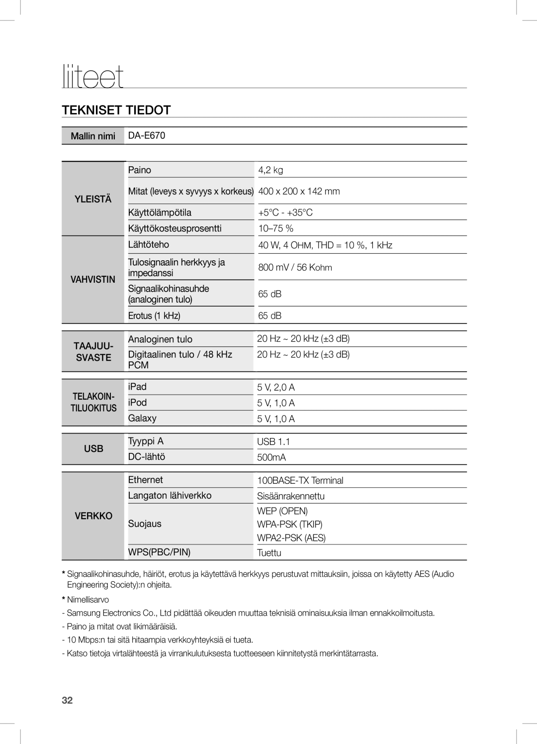 Samsung DA-E670/XE manual Liiteet, Tekniset Tiedot 