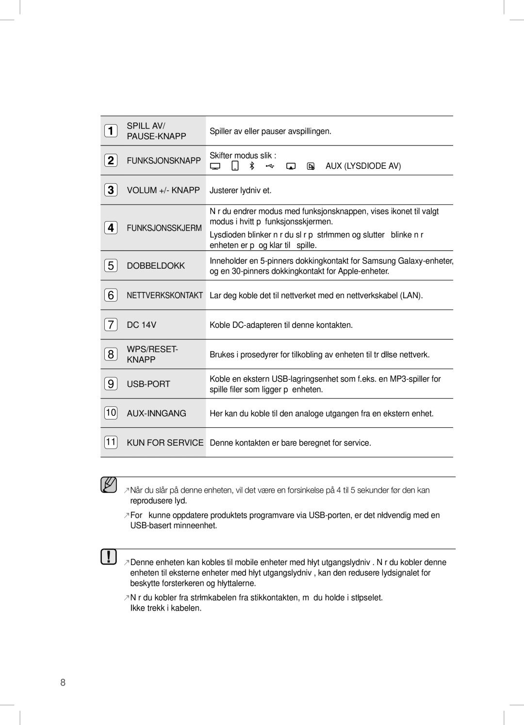 Samsung DA-E670/XE manual Spiller av eller pauser avspillingen, Skifter modus slik, AUX Lysdiode AV, Justerer lydnivået 