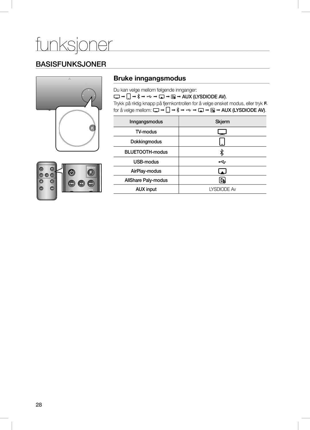 Samsung DA-E670/XE manual BAsisFunKsJOneR, Bruke inngangsmodus, Du kan velge mellom følgende innganger AuX LYsDiODe AV 