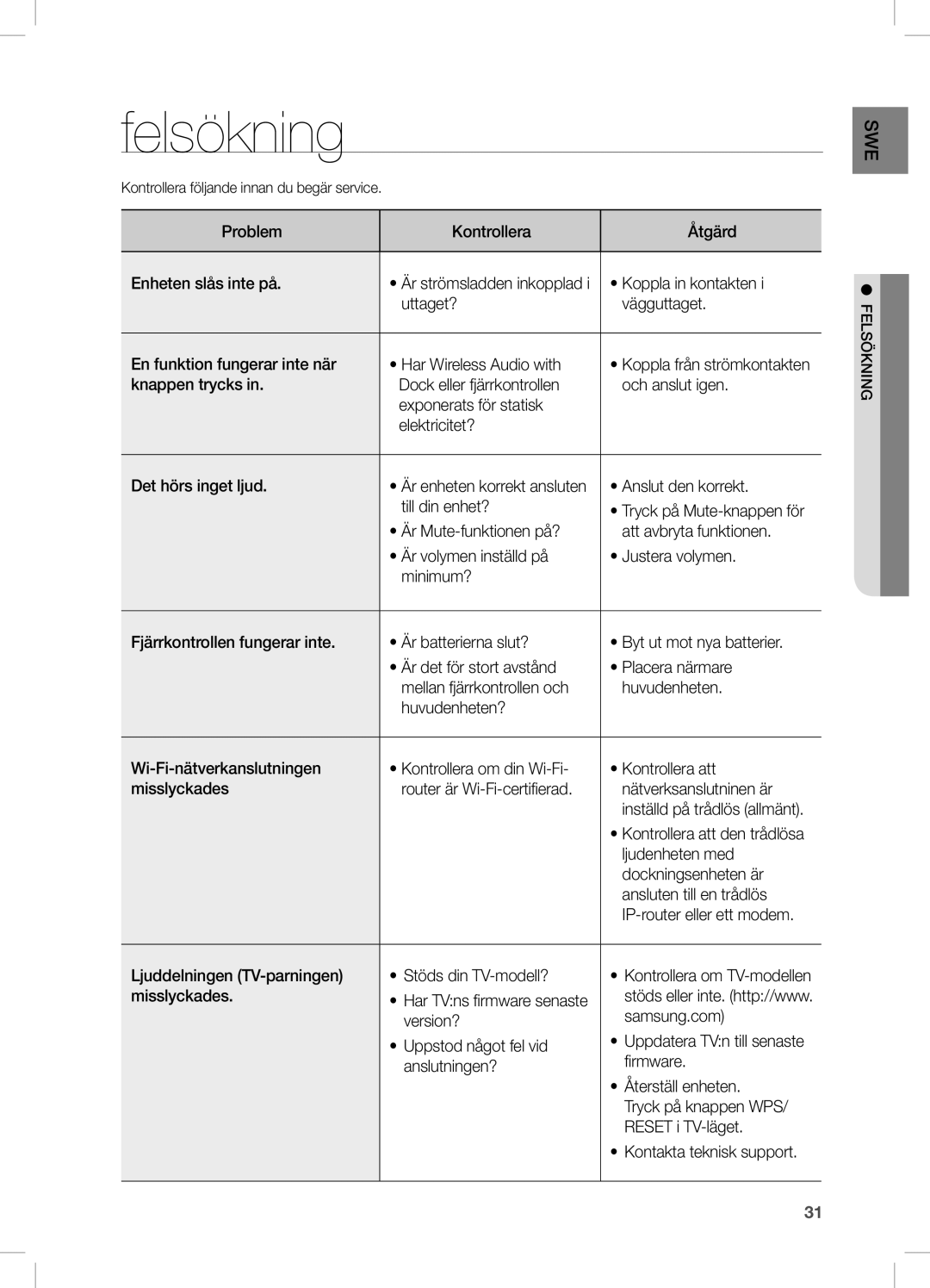 Samsung DA-E670/XE manual Felsökning 