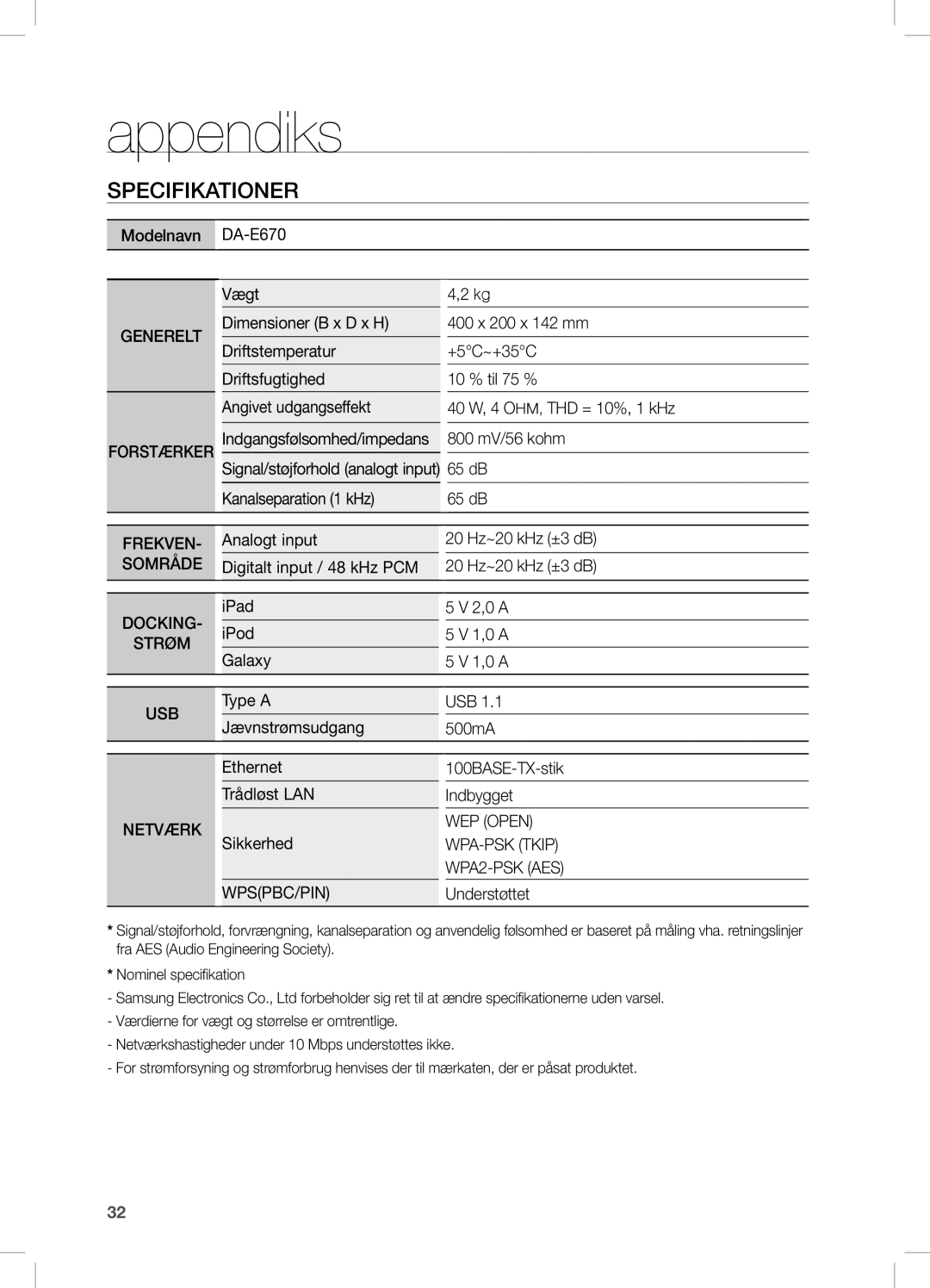 Samsung DA-E670/XE manual Appendiks, Understøttet 