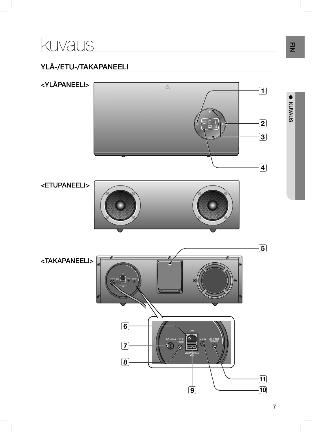 Samsung DA-E670/XE manual Kuvaus, YLÄ-/etu-/takapaneeli, FIN s kuvau 