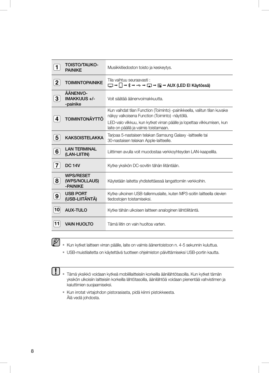 Samsung DA-E670/XE manual Musiikkitiedoston toisto ja keskeytys, Tila vaihtuu seuraavasti, AUX LED EI Käytössä, Painike 