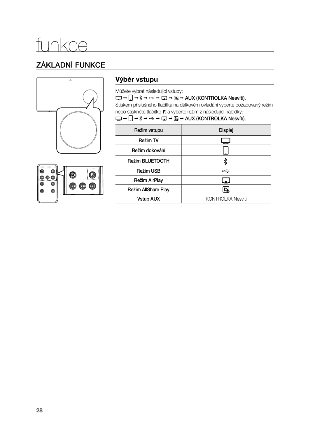 Samsung DA-E670/XE manual ZÁKLADnÍ FUnKce, Výběr vstupu, Můžete vybrat následující vstupy AUX KOnTROLKA nesvítí 