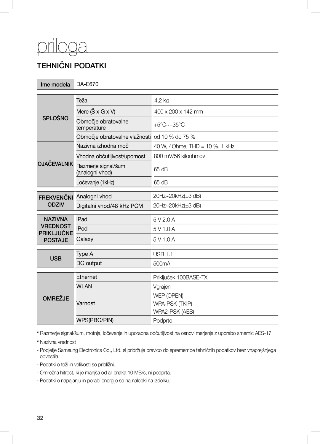 Samsung DA-E670/XE manual Priloga, Tehnični Podatki, Območje obratovalne vlažnosti 