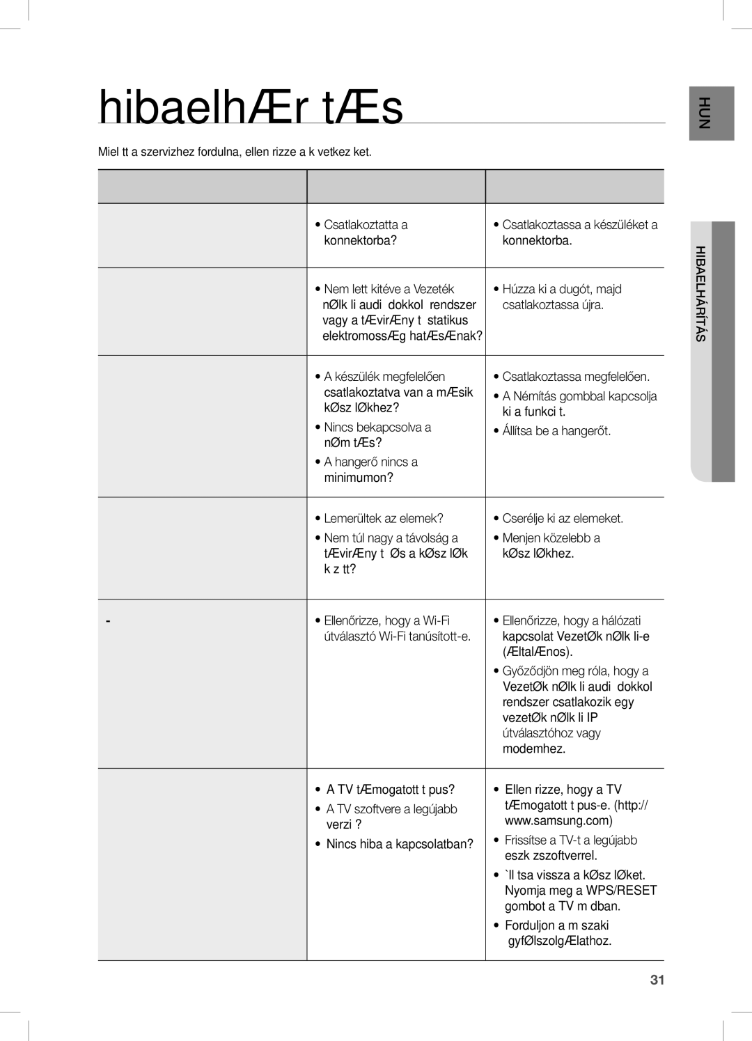 Samsung DA-E670/XE manual Hibaelhárítás 