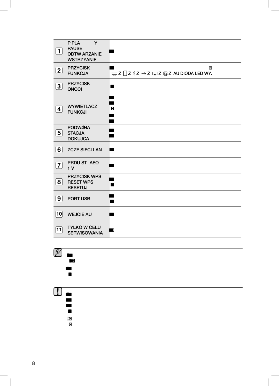 Samsung DA-E670/XE manual Przycisk Play, Powoduje przełączenie trybu w następujący sposób, AUX Dioda LED WYŁ, Funkcji 