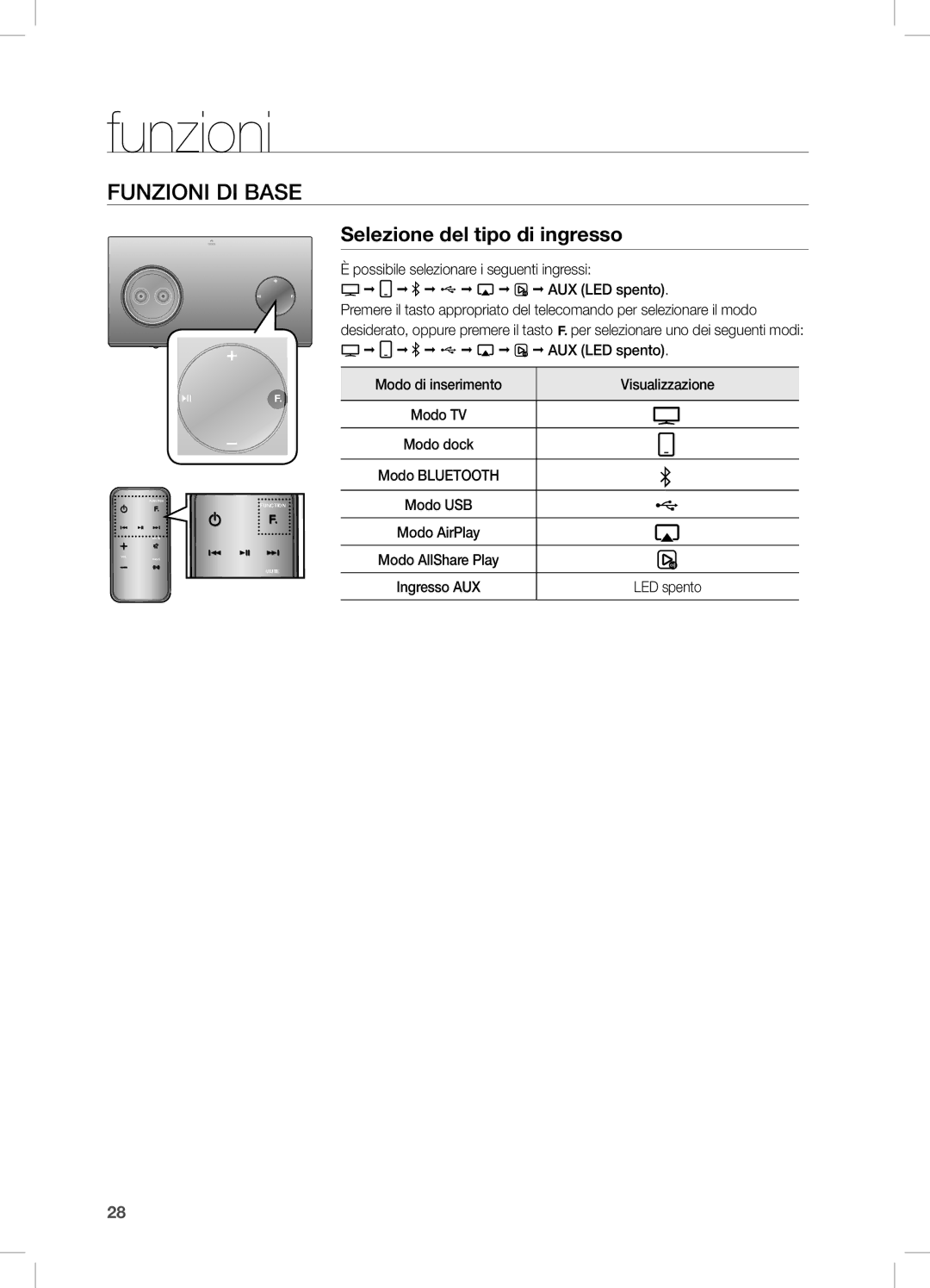 Samsung DA-E751/XE, DA-E750/EN, DA-E751/EN, DA-E750/XN, DA-E750/ZF Funzioni, FUnziOni Di BaSe, Selezione del tipo di ingresso 