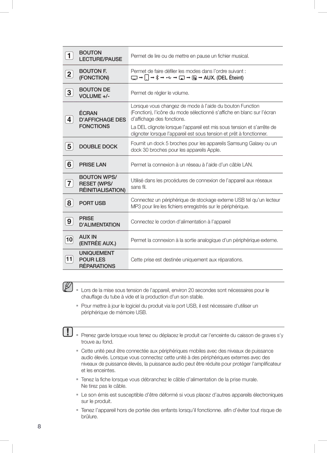 Samsung DA-E750/EN, DA-E751/EN, DA-E750/XN, DA-E750/ZF manual Bouton 