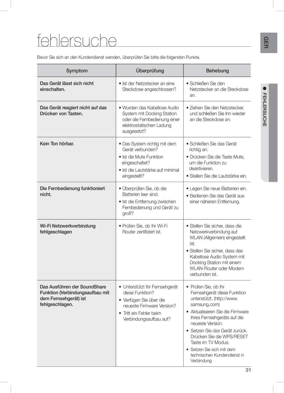 Samsung DA-E750/ZF, DA-E750/EN, DA-E751/EN, DA-E750/XN manual Fehlersuche 