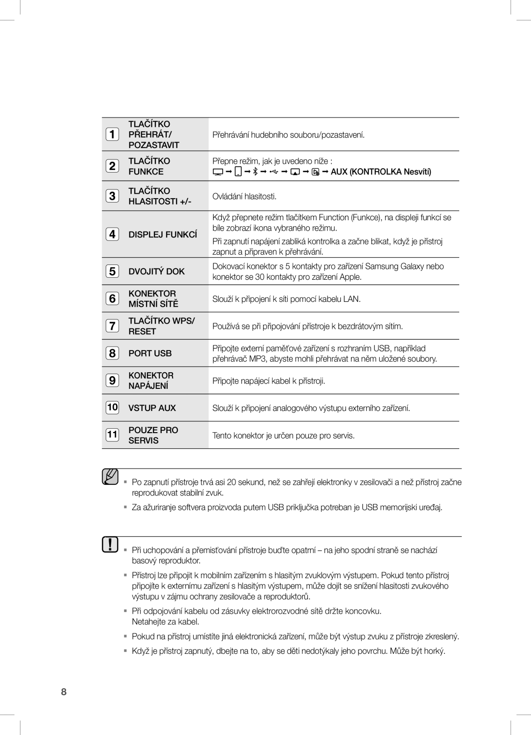 Samsung DA-E751/XE Přehrávání hudebního souboru/pozastavení, Přepne režim, jak je uvedeno níže, AUX Kontrolka Nesvítí 