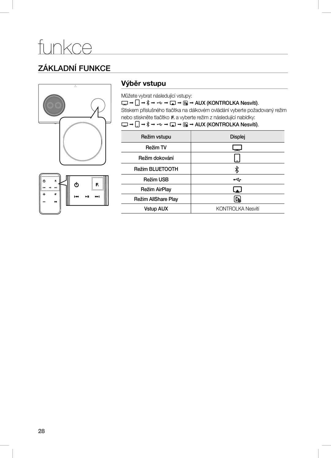 Samsung DA-E751/XE, DA-E750/EN manual ZÁKLADnÍ FUnKce, Výběr vstupu, Můžete vybrat následující vstupy AUX KOnTROLKA nesvítí 