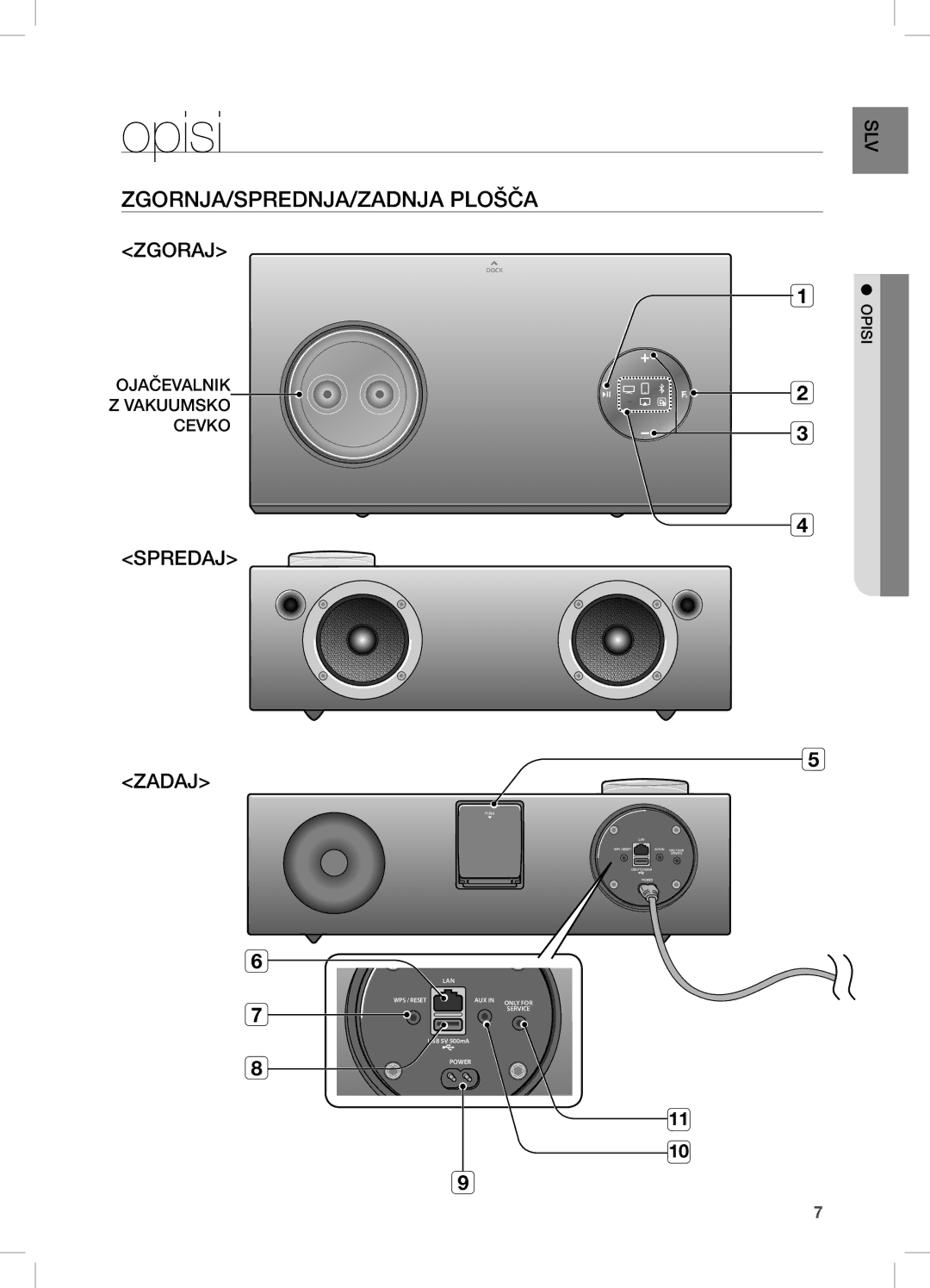 Samsung DA-E750/XE, DA-E750/EN, DA-E751/EN, DA-E751/XE manual Opisi, ZGORnJa/SPReDnJa/ZaDnJa PLOŠČa, ZGORaJ, SPReDaJ, ZaDaJ 