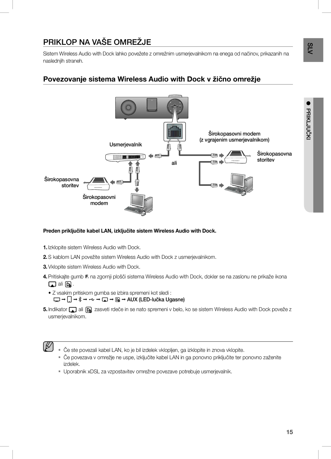 Samsung DA-E750/XE, DA-E750/EN, DA-E751/EN, DA-E751/XE manual PRiKLOP na VaŠe OMReŽJe, Ali Storitev 