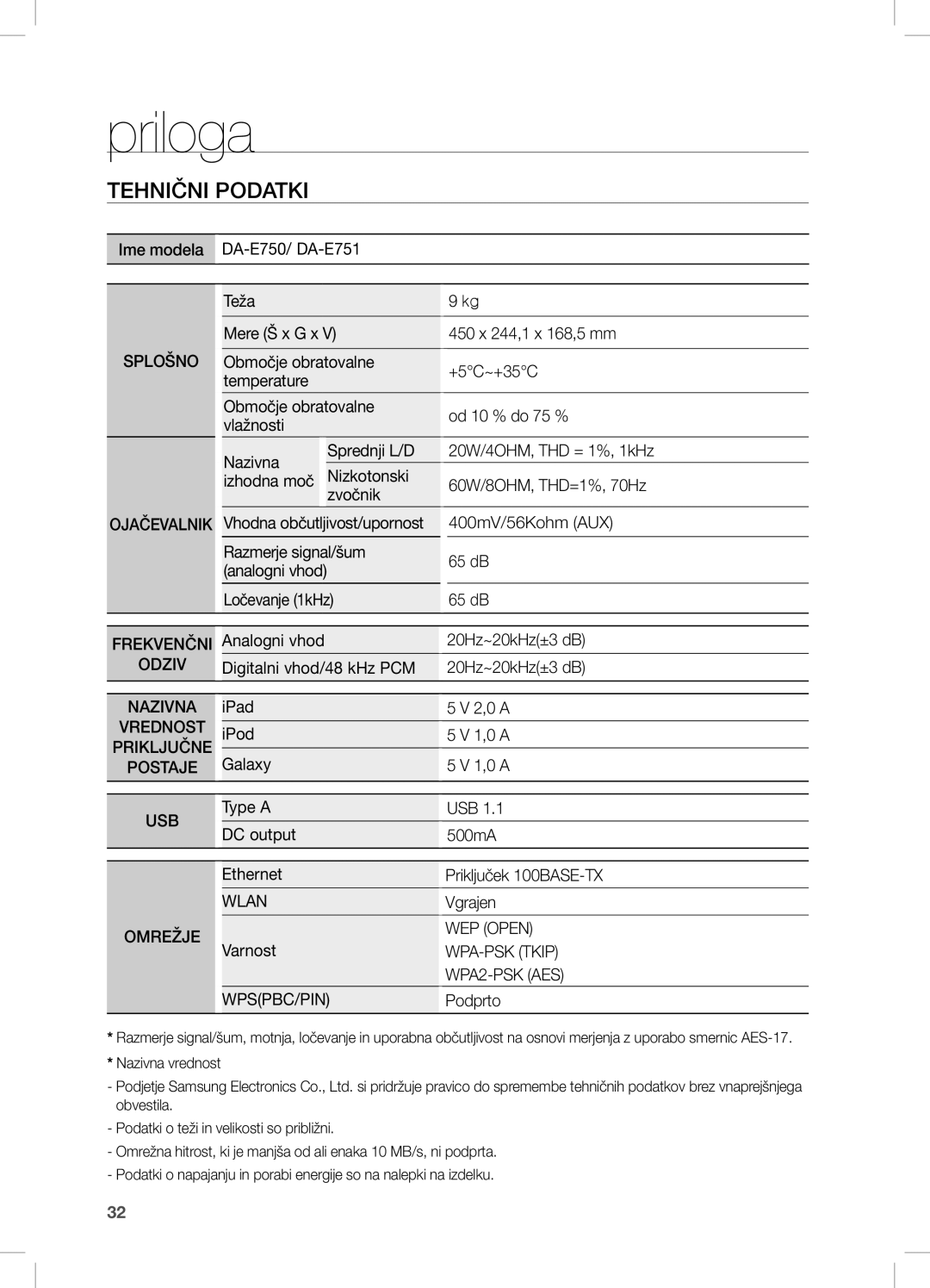 Samsung DA-E750/EN, DA-E751/EN, DA-E751/XE, DA-E750/XE manual Priloga, Tehnični Podatki 