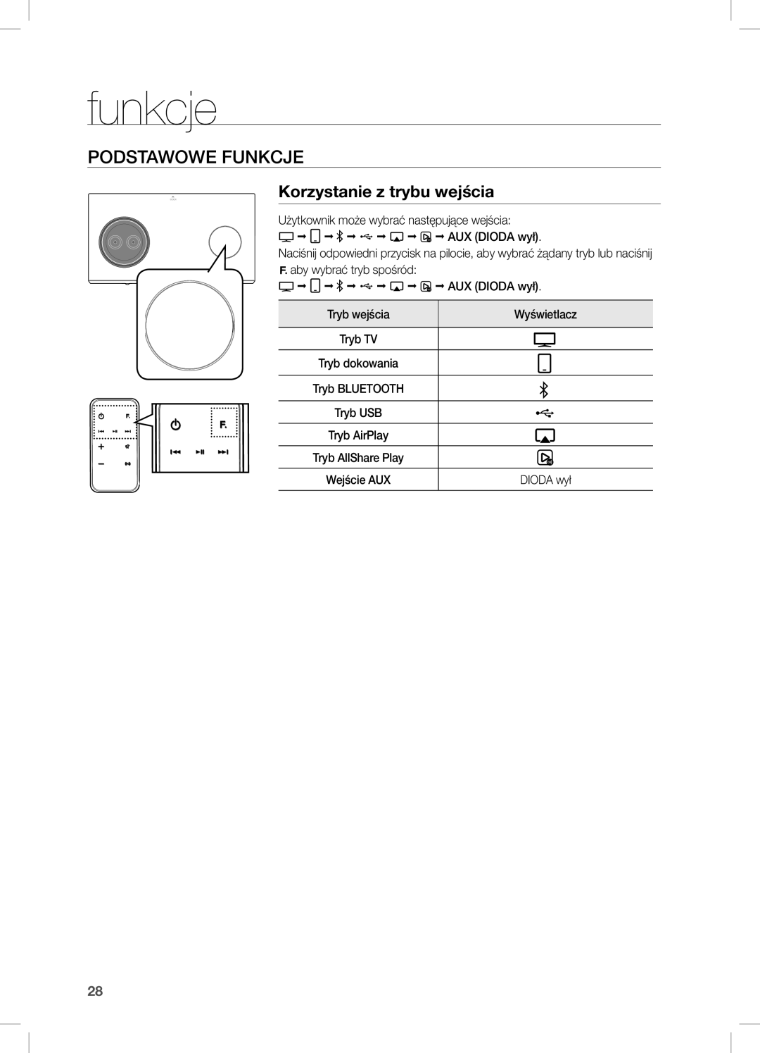 Samsung DA-E750/EN, DA-E751/EN, DA-E751/XE, DA-E750/XE manual Funkcje, PODSTaWOWe FUnKcje, Korzystanie z trybu wejścia 