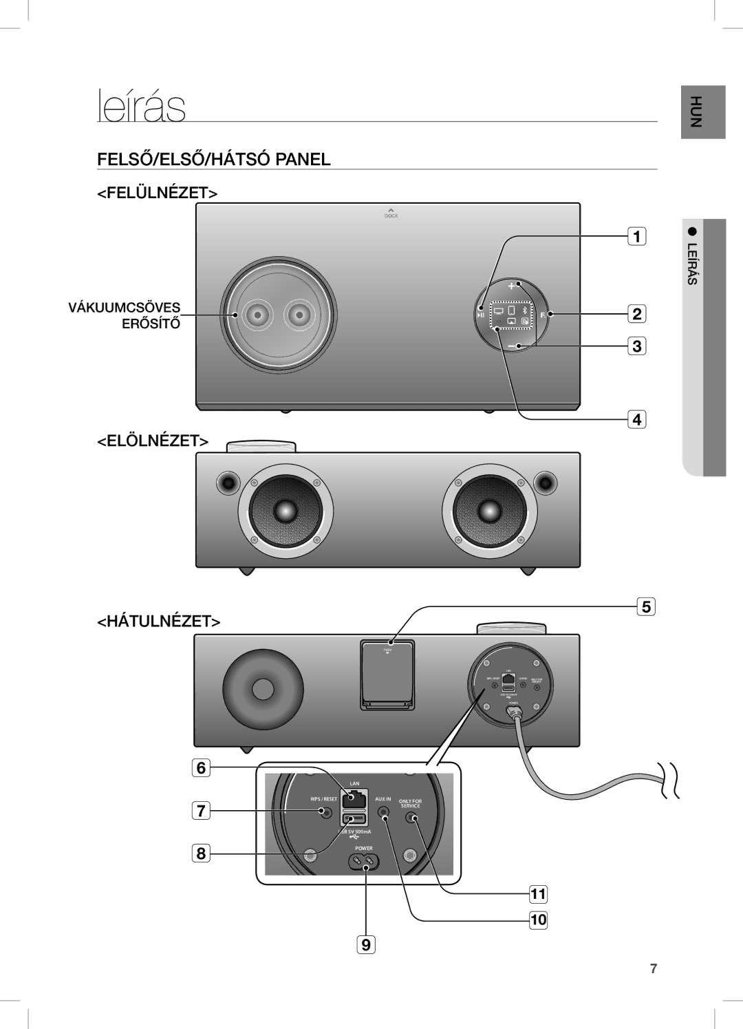 Samsung DA-E751/EN, DA-E750/EN, DA-E751/XE, DA-E750/XE Leírás, FeLSŐ/eLSŐ/HÁTSÓ PAneL, FeLÜLnÉZeT, ELÖLnÉZeT, HÁTULnÉZeT 