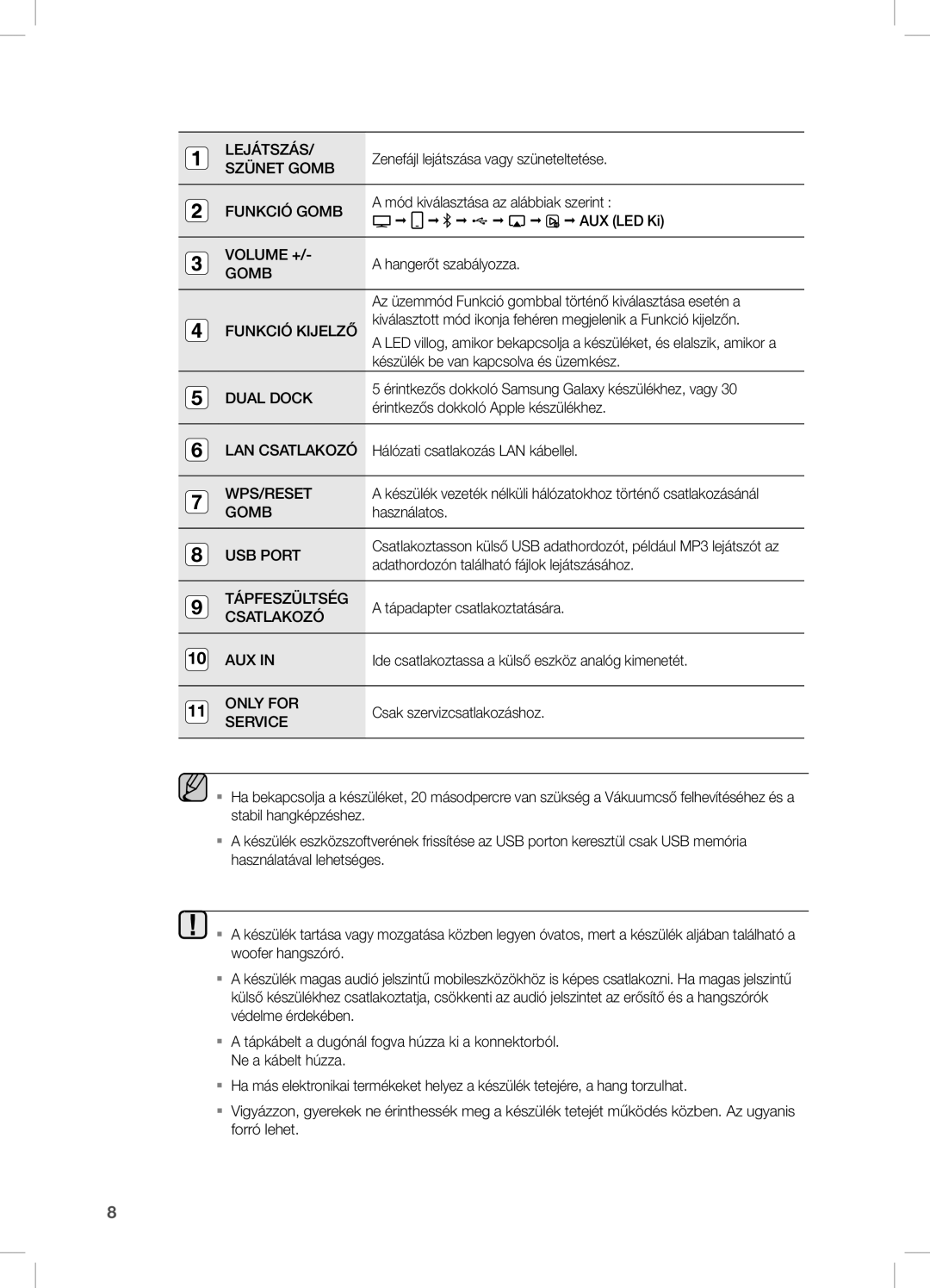 Samsung DA-E751/XE Zenefájl lejátszása vagy szüneteltetése, Mód kiválasztása az alábbiak szerint, AUX LED Ki, Használatos 