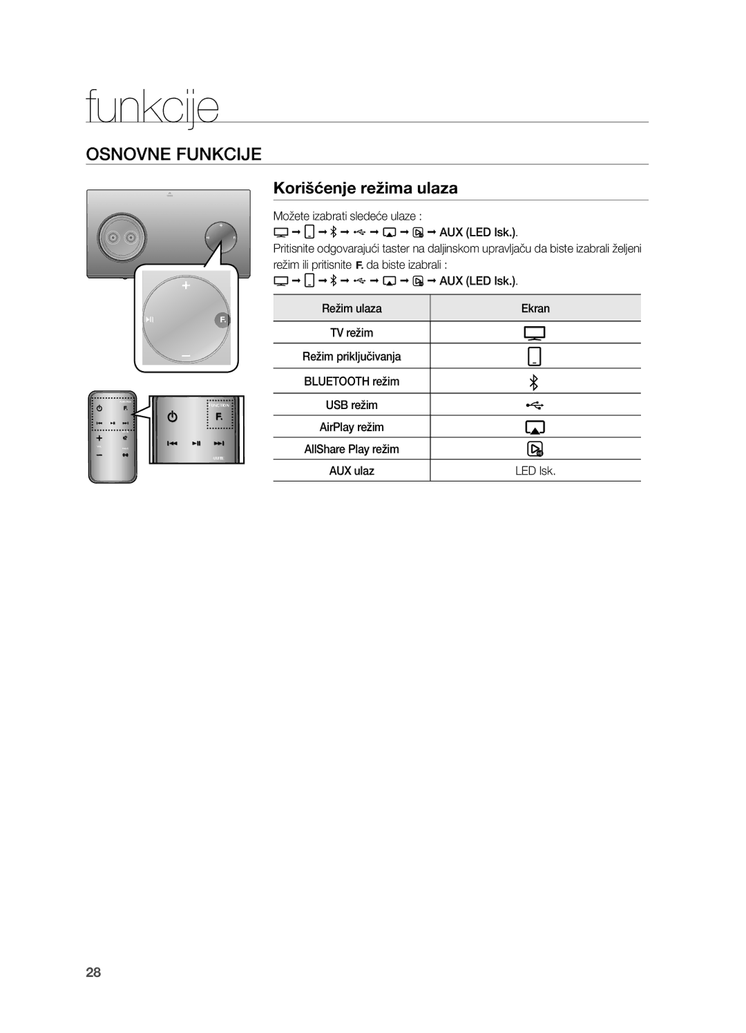 Samsung DA-E750/EN, DA-E751/EN manual Funkcije, OSnOVne FUnKciJe, Korišćenje režima ulaza 