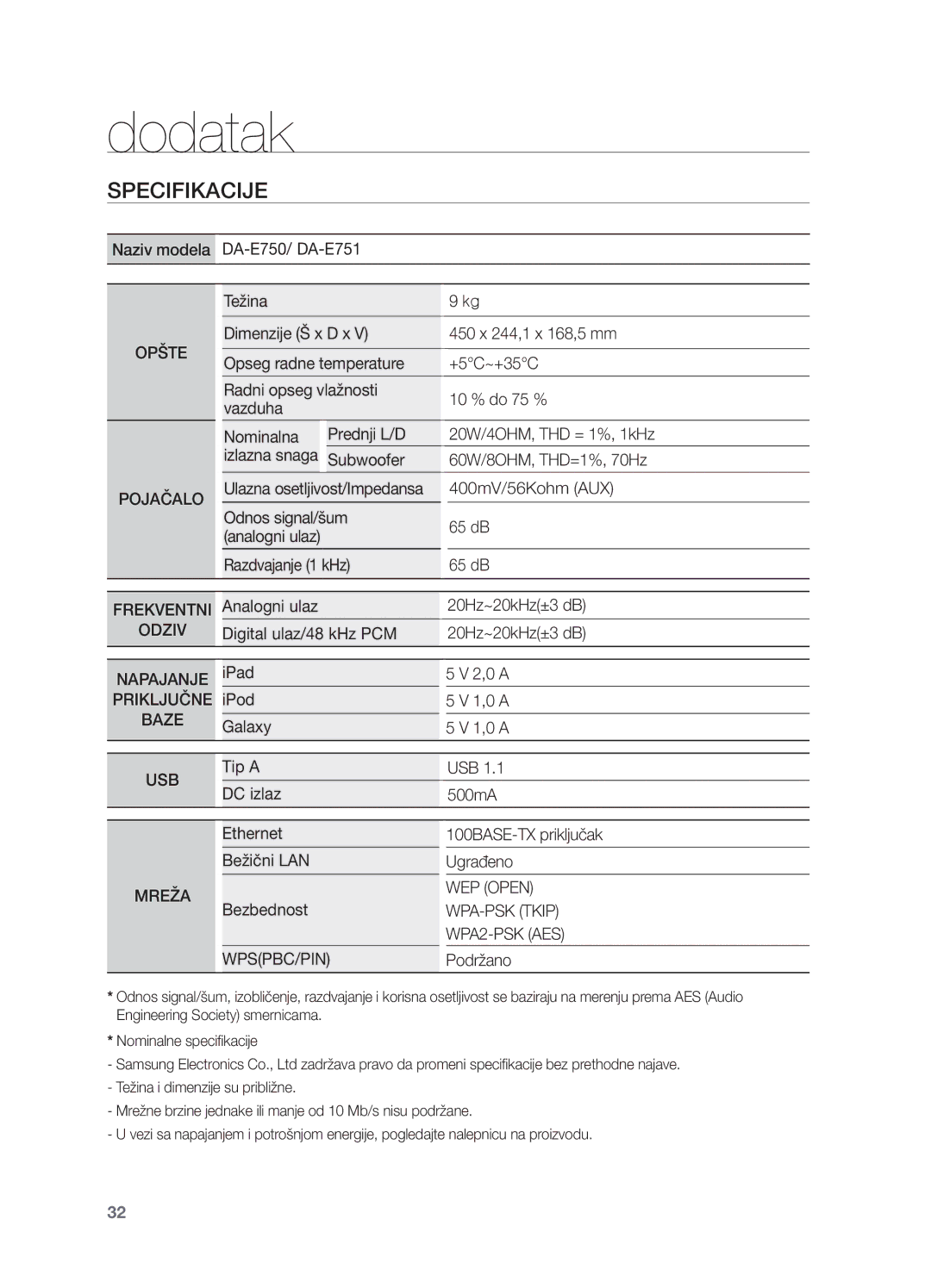 Samsung DA-E750/EN, DA-E751/EN manual Dodatak, Specifikacije, Analogni ulaz 