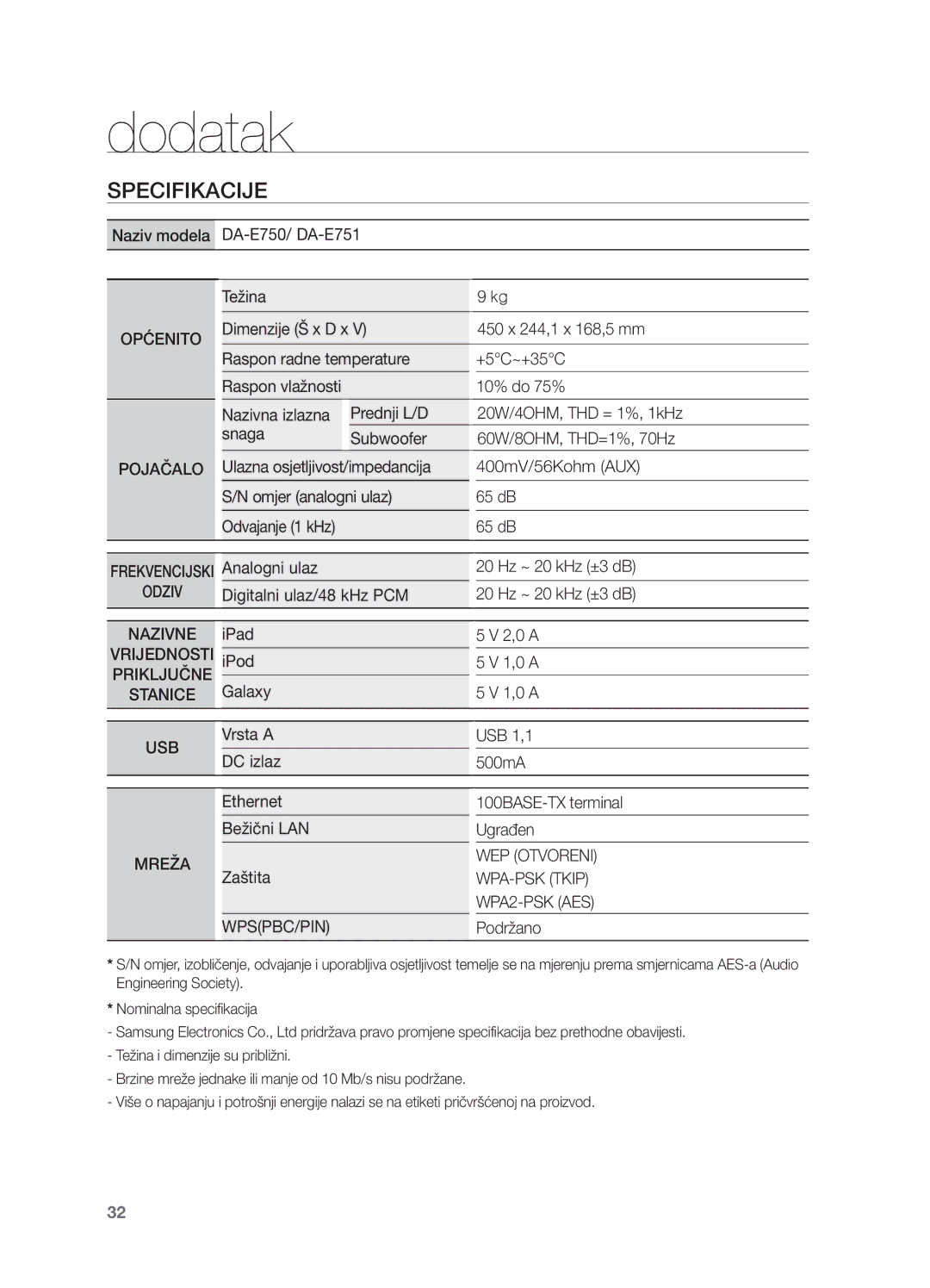 Samsung DA-E750/EN, DA-E751/EN manual Dodatak, Odvajanje 1 kHz 