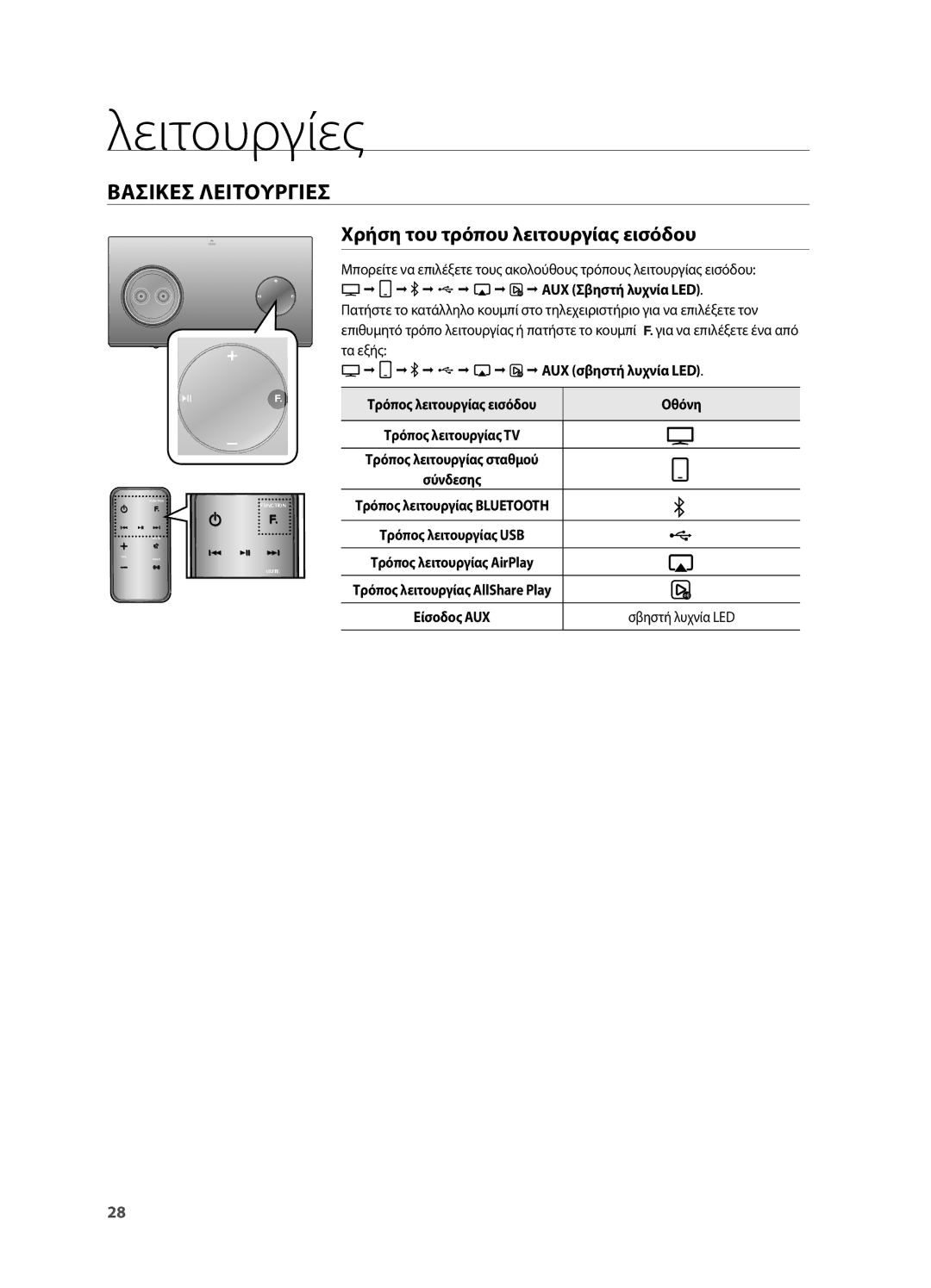 Samsung DA-E750/EN, DA-E751/EN manual Λειτουργίες, Χρήση του τρόπου λειτουργίας εισόδου, Τρόπος λειτουργίας TV 