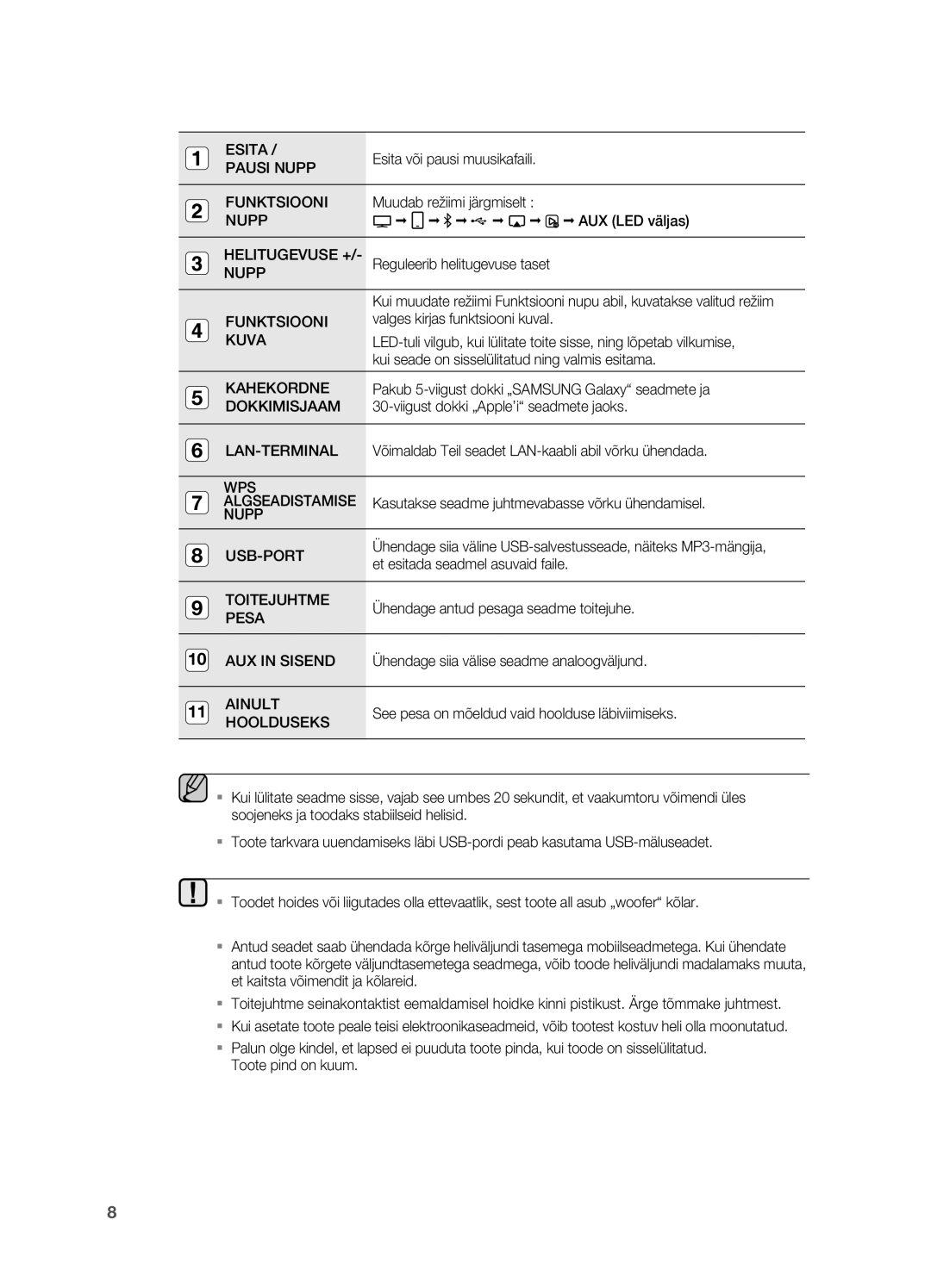 Samsung DA-E750/EN manual Esita 