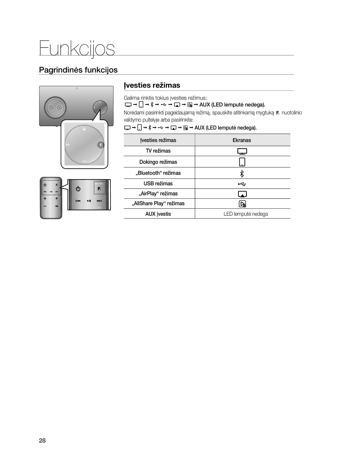 Samsung DA-E750/EN manual Funkcijos, Pagrindinės funkcijos, Įvesties režimas 