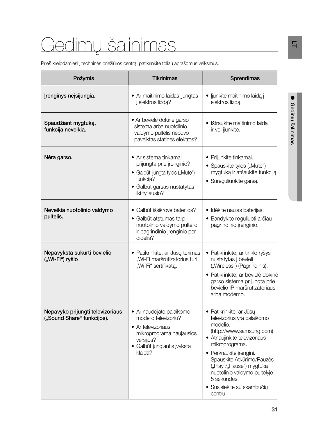 Samsung DA-E750/EN manual Gedimų šalinimas 