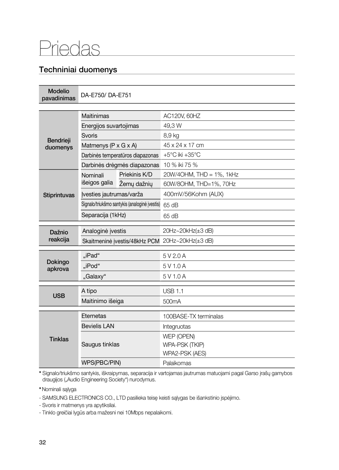 Samsung DA-E750/EN manual Priedas, Techniniai duomenys, Darbinės drėgmės diapazonas 