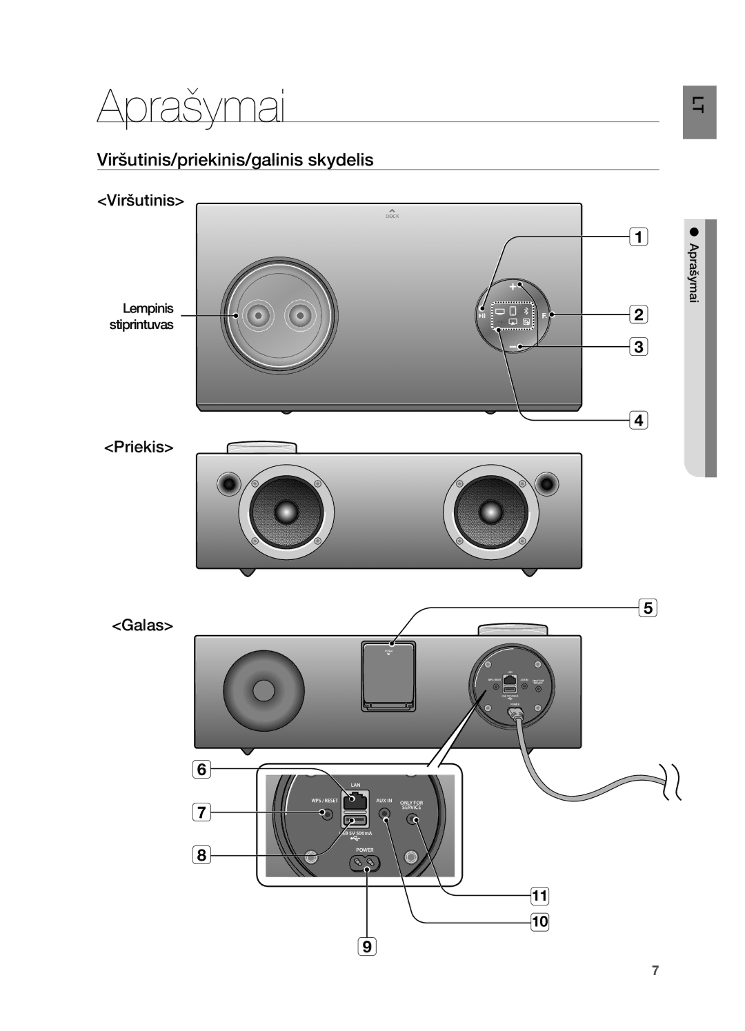 Samsung DA-E750/EN manual Aprašymai, Viršutinis/priekinis/galinis skydelis, Lempinis 