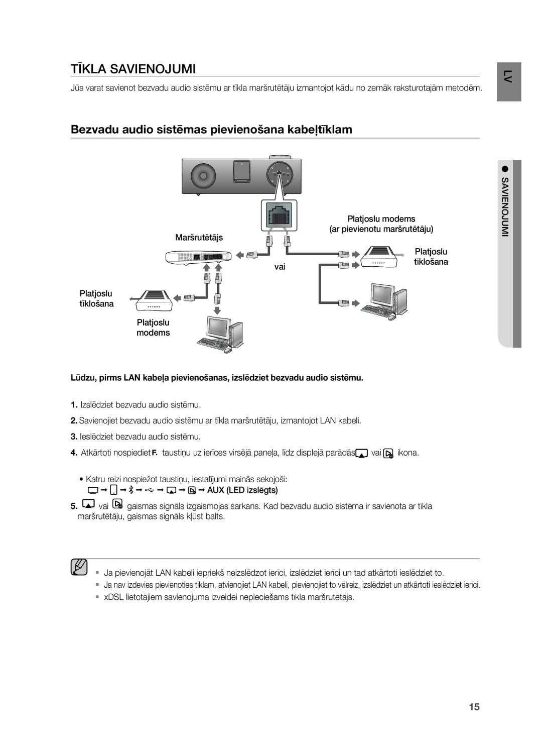 Samsung DA-E750/EN manual Tīkla Savienojumi, Bezvadu audio sistēmas pievienošana kabeļtīklam 