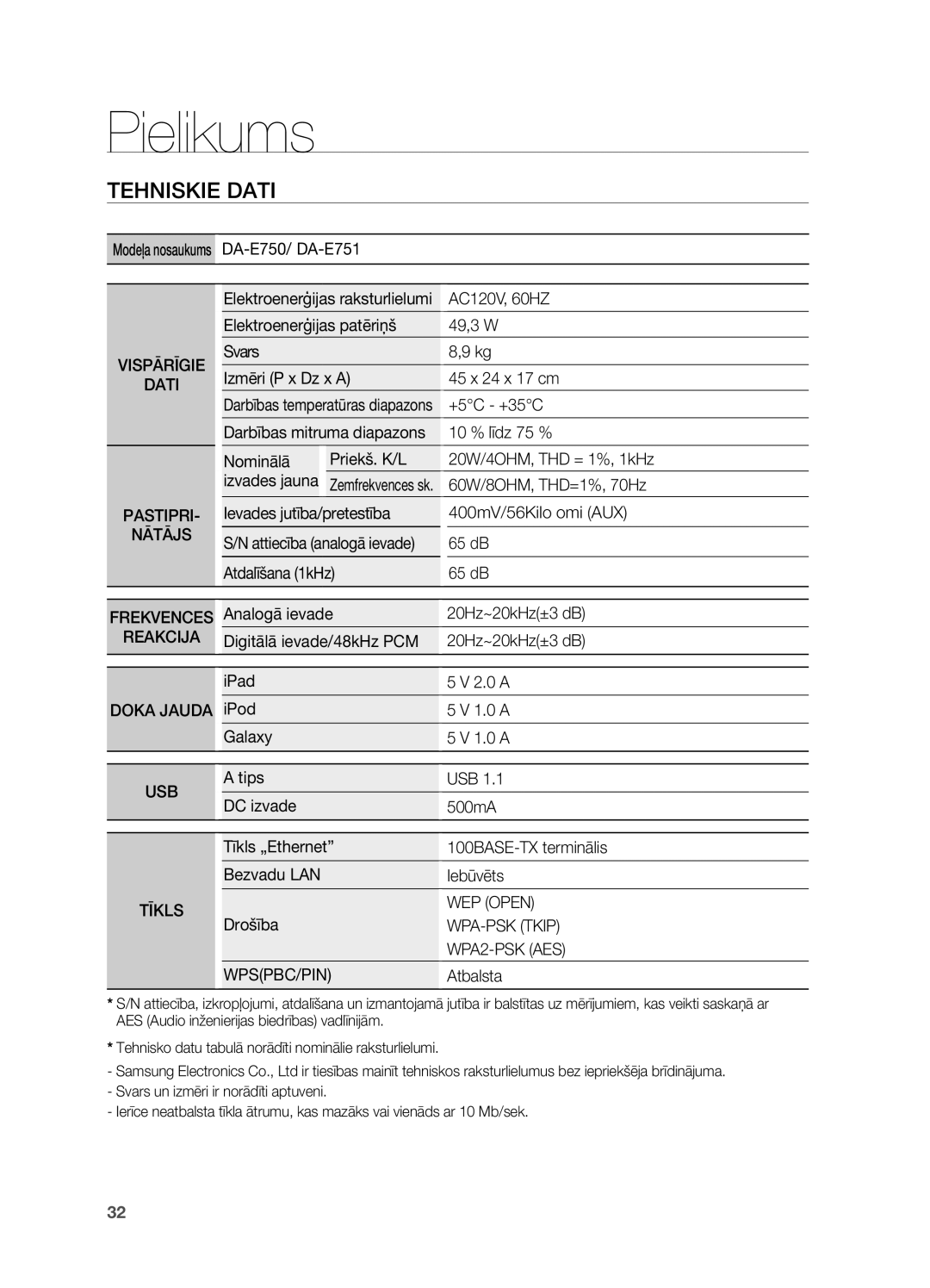 Samsung DA-E750/EN manual Pielikums, Tehniskie Dati 