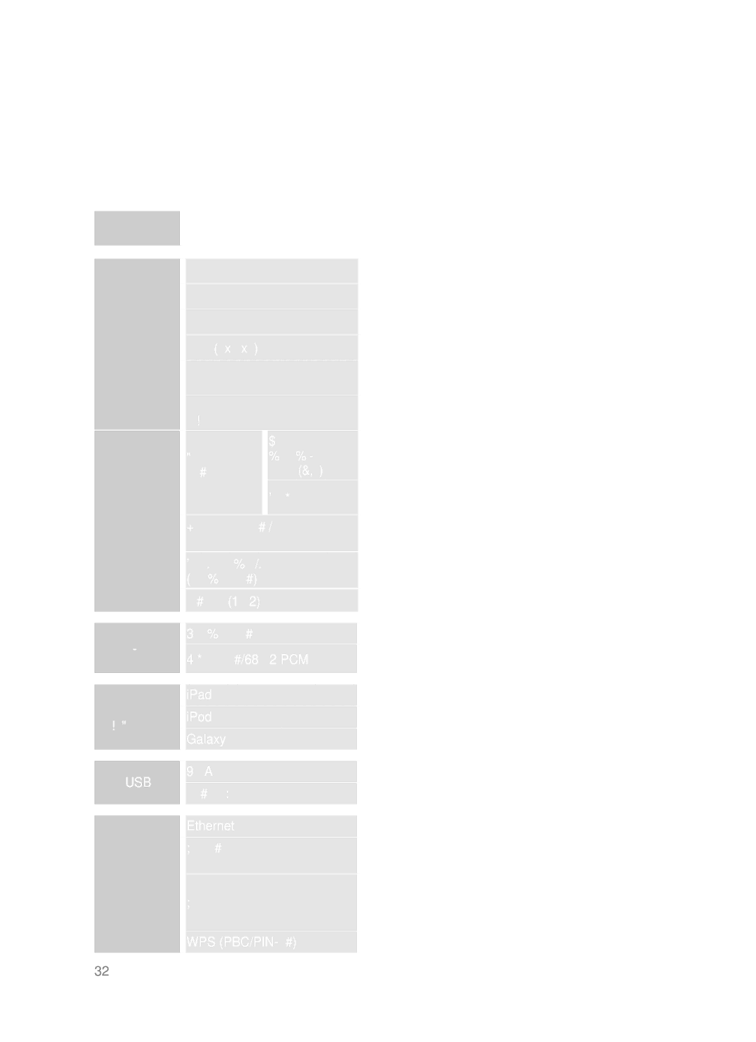 Samsung DA-E750/RU manual Приложение, Технические Характеристики, Номинальная 