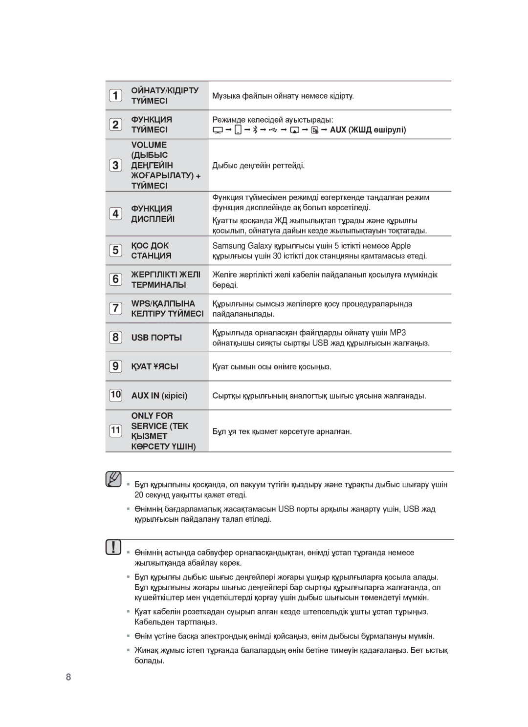 Samsung DA-E750/RU manual ДЫБЫɋ ДȿҢГȿɃȱɇ Ⱦɵɛɵɫ ɞɟԙɝɟɣɿɧ ɪɟɬɬɟɣɞɿ, Қуⱥɍ ҰЯɋЫ, ҚЫЗɆȿɌ КӨɊɋȿɌУ ҮШȱɇ 