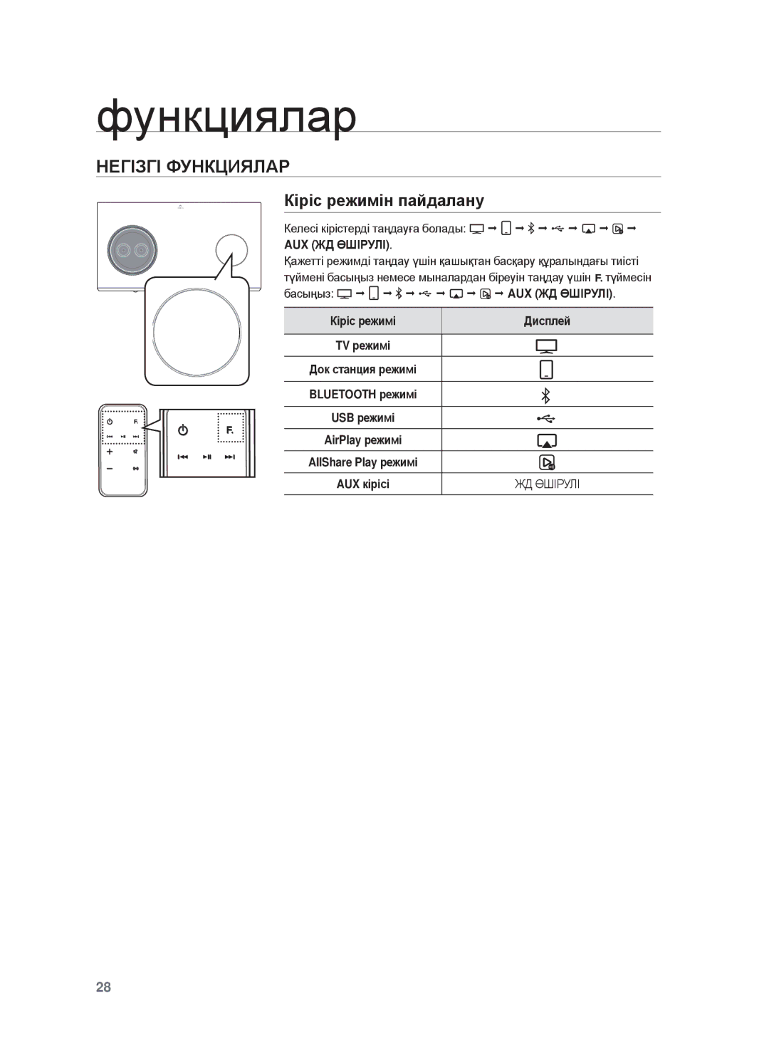 Samsung DA-E750/RU manual ɮɭɧɤɰɢɹɥɚɪ, ɆȿГȱЗГȱ ФУɇКЦИЯЛȺɊ, Кɿɪɿɫ ɪɟжимɿн пɚɣдɚлɚнɭ 