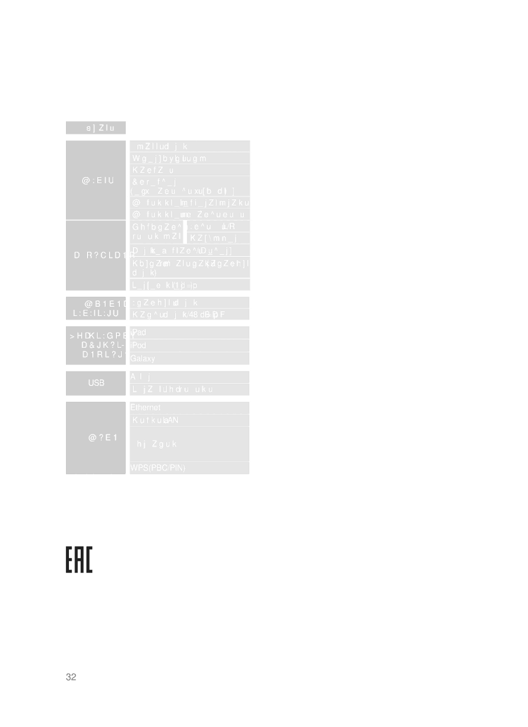 Samsung DA-E750/RU manual Ԕɨɫɵɦɲɚ, ɌȿɏɇИКȺЛЫҚ ɋИПȺɌɌȺɊ, Үлгɿ ɚты DA-E750/ DA-E751, КӨɊɋȿɌ 