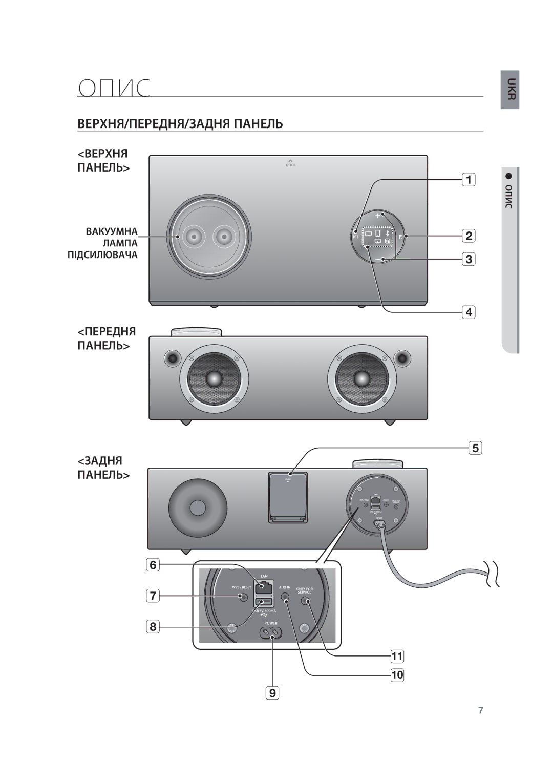 Samsung DA-E750/RU manual Опис, ВЕРХНЯ/ПЕРЕДНЯ/ЗАДНЯ Панель 