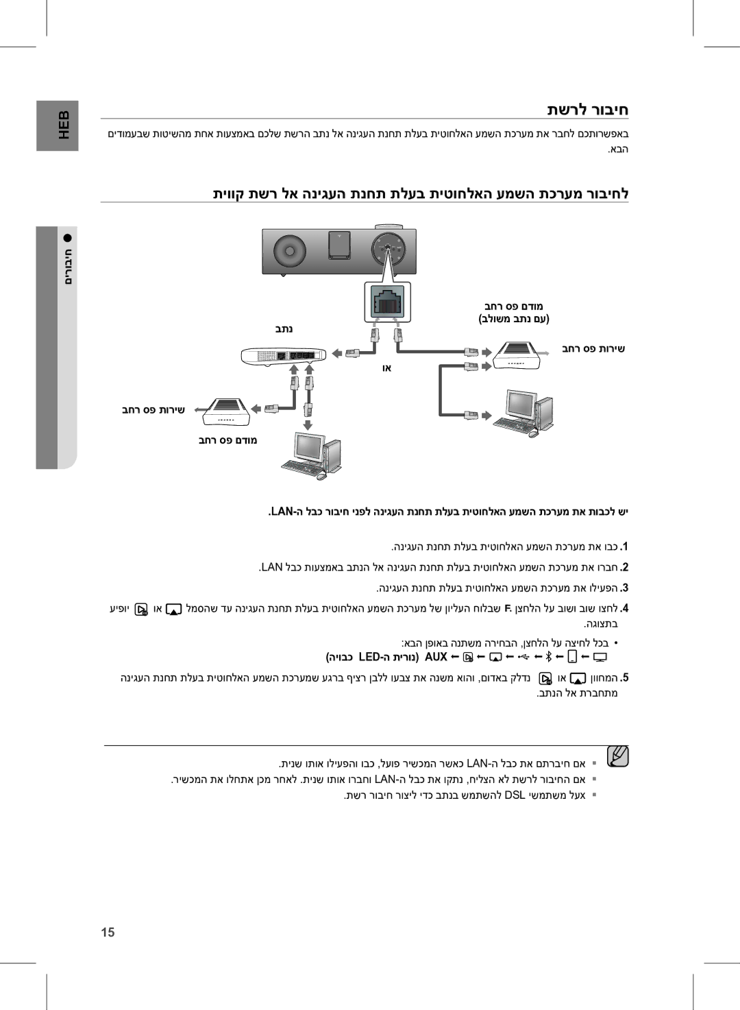 Samsung DA-E750/SQ manual תשרל רוביח, תיווק תשר לא הניגעה תנחת תלעב תיטוחלאה עמשה תכרעמ רוביחל 