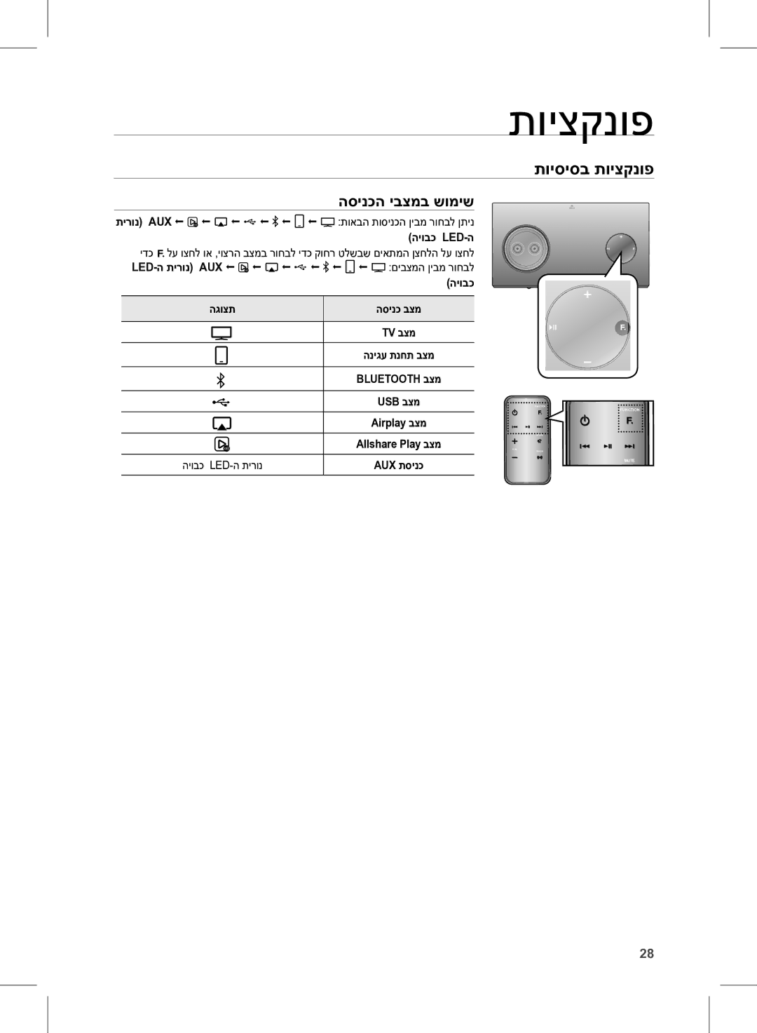 Samsung DA-E750/SQ manual תויסיסב תויצקנופ, הסינכה יבצמב שומיש, היובכ Led-ה, היובכ הגוצת 