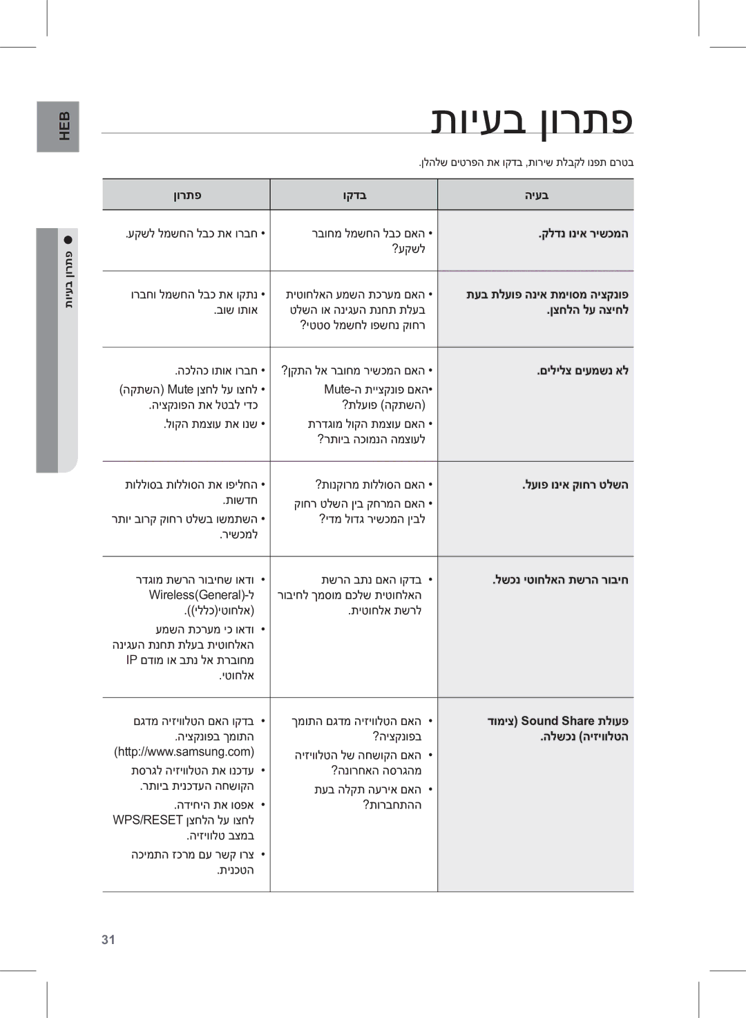 Samsung DA-E750/SQ manual תויעב ןורתפ 