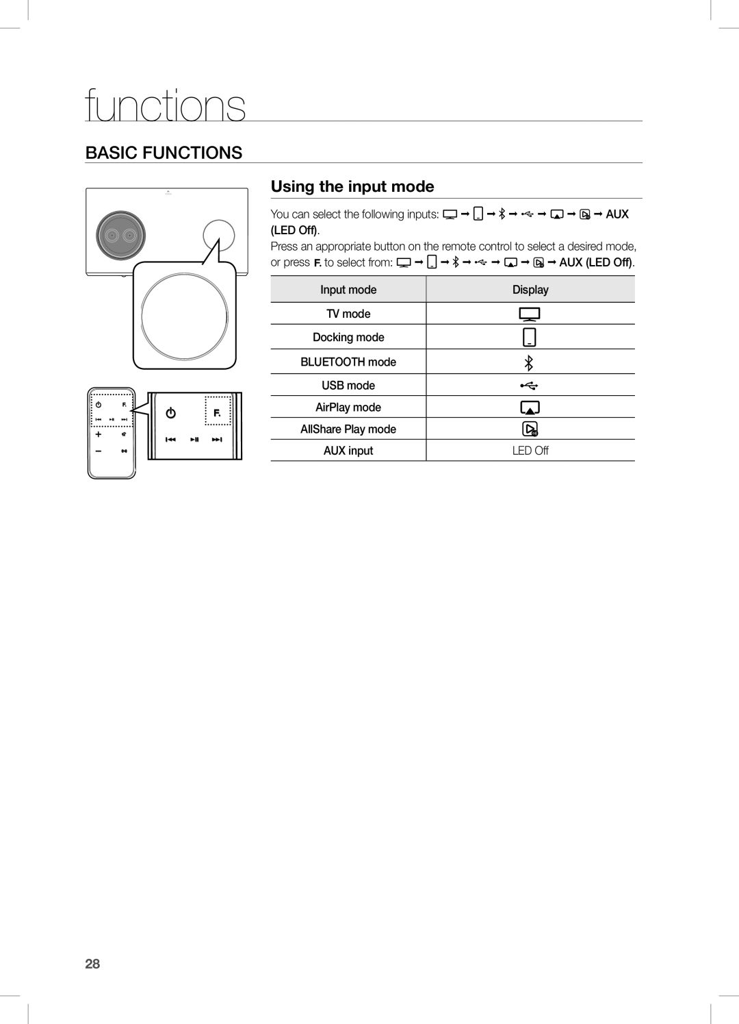 Samsung DA-E750/KE manual Functions, Basic fUnctiOns, Using the input mode, You can select the following inputs aUX LeD Off 