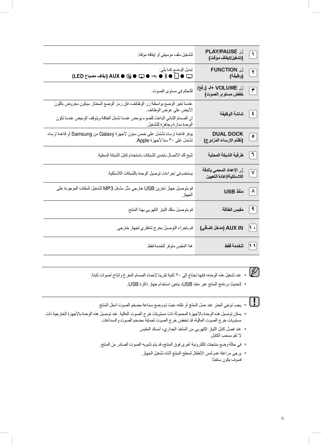 Samsung DA-E750/UM manual Play/Pause رز تقؤم فاقيإ/ليغشت, Function رز LED حابصم فاقيإ AUX ةفيظو, ةفيظولا ةشاش, Usb ذفنم 