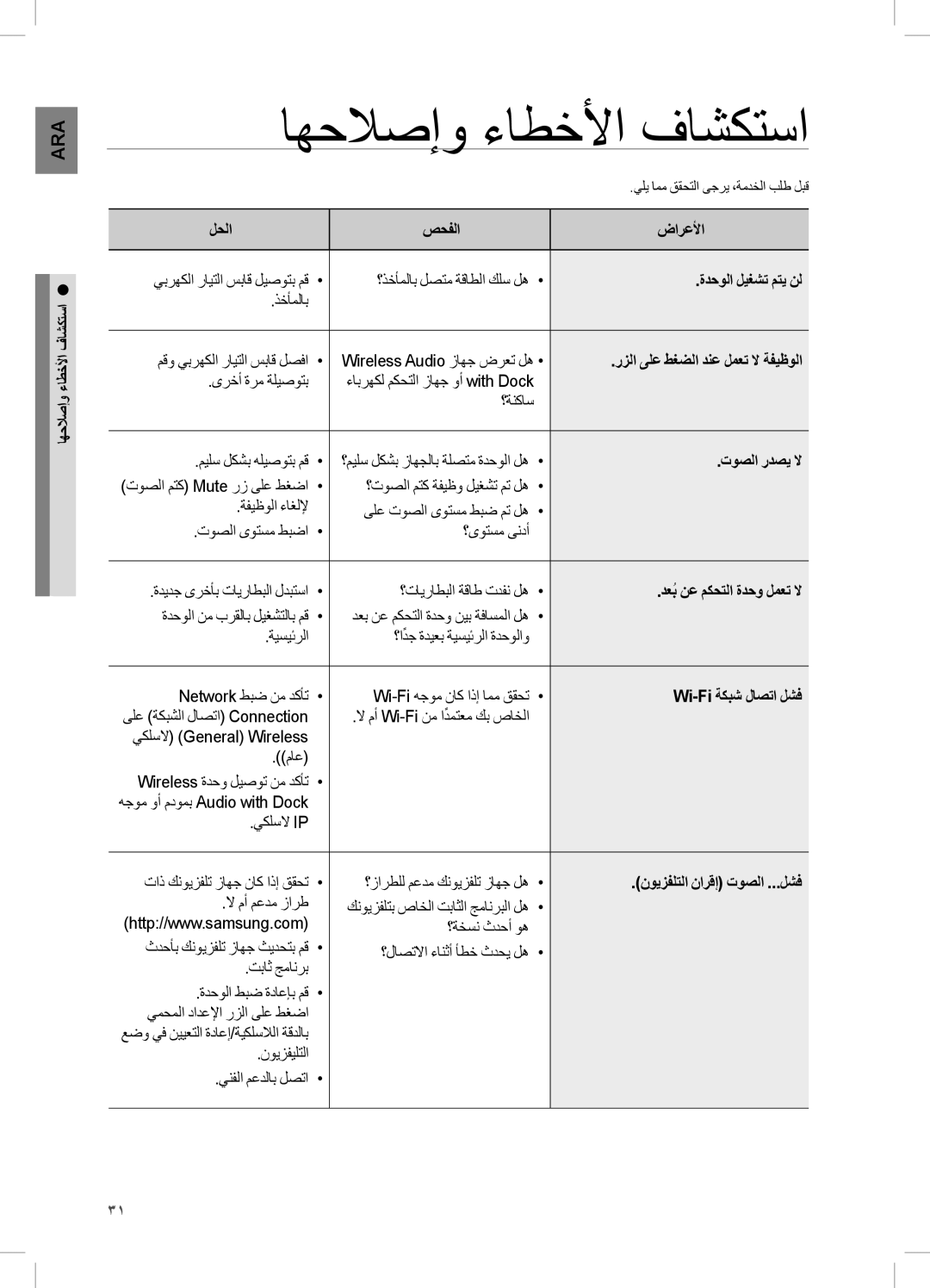 Samsung DA-E750/ZN, DA-E750/UM, DA-E750/KE manual اهحلاصإو ءاطخلأا فاشكتسا 