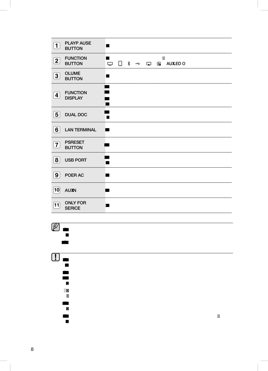 Samsung DA-E750/ZN manual Play or pause a music file, Switches the mode as follows, AUX LED Off, Controls the volume level 