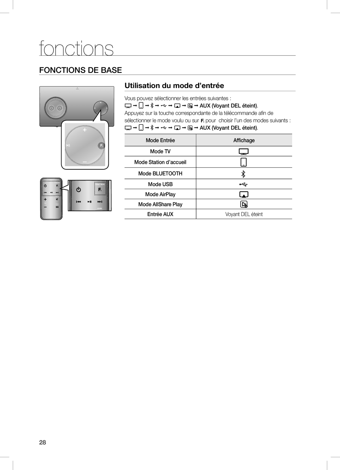 Samsung DA-E750/UM, DA-E750/KE, DA-E750/ZN manual Fonctions, FOncTiOnS De BASe, Utilisation du mode d’entrée 