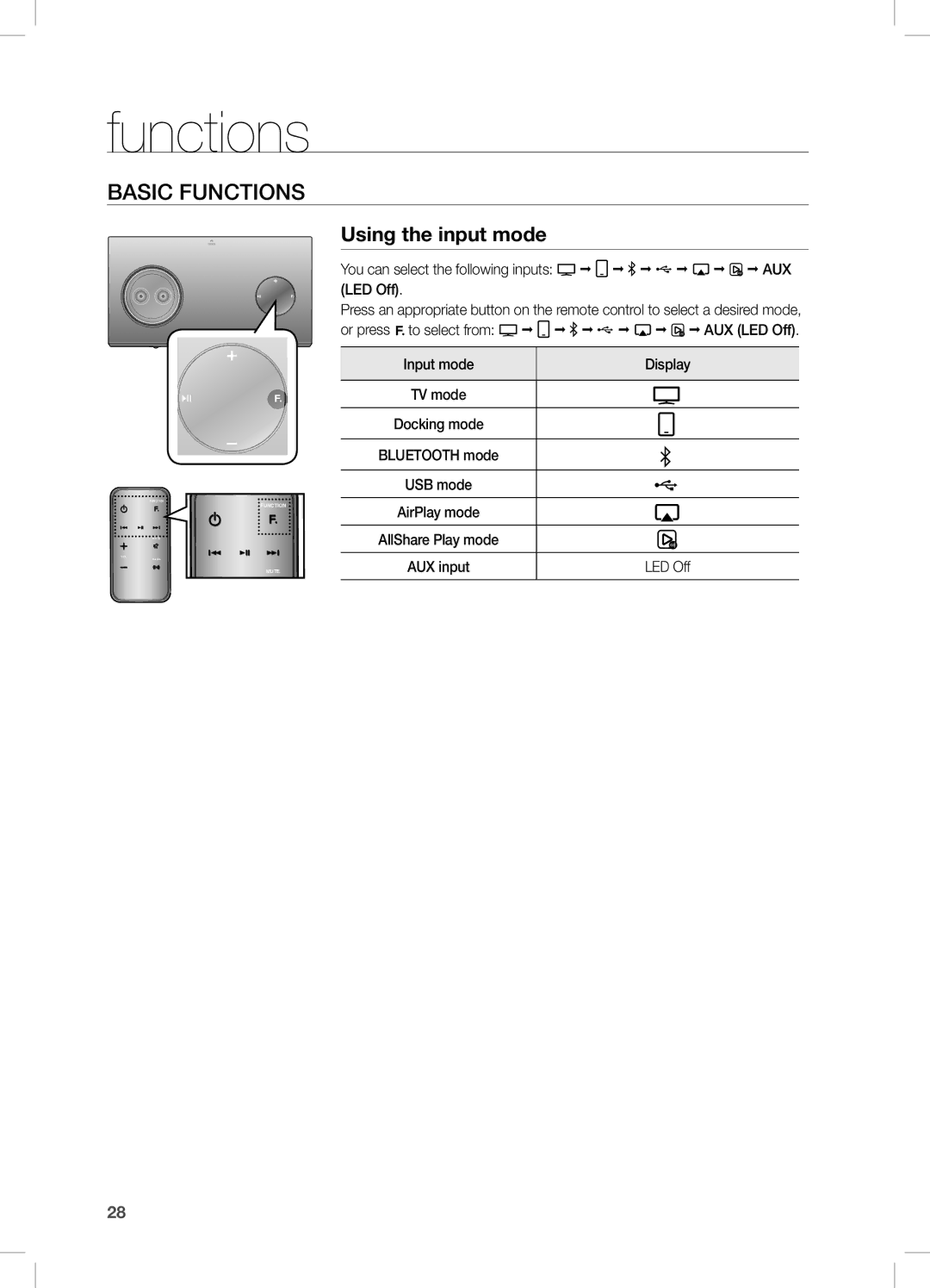 Samsung DA-E750/XV manual Functions, Basic fUnctiOns, Using the input mode, You can select the following inputs aUX LeD Off 