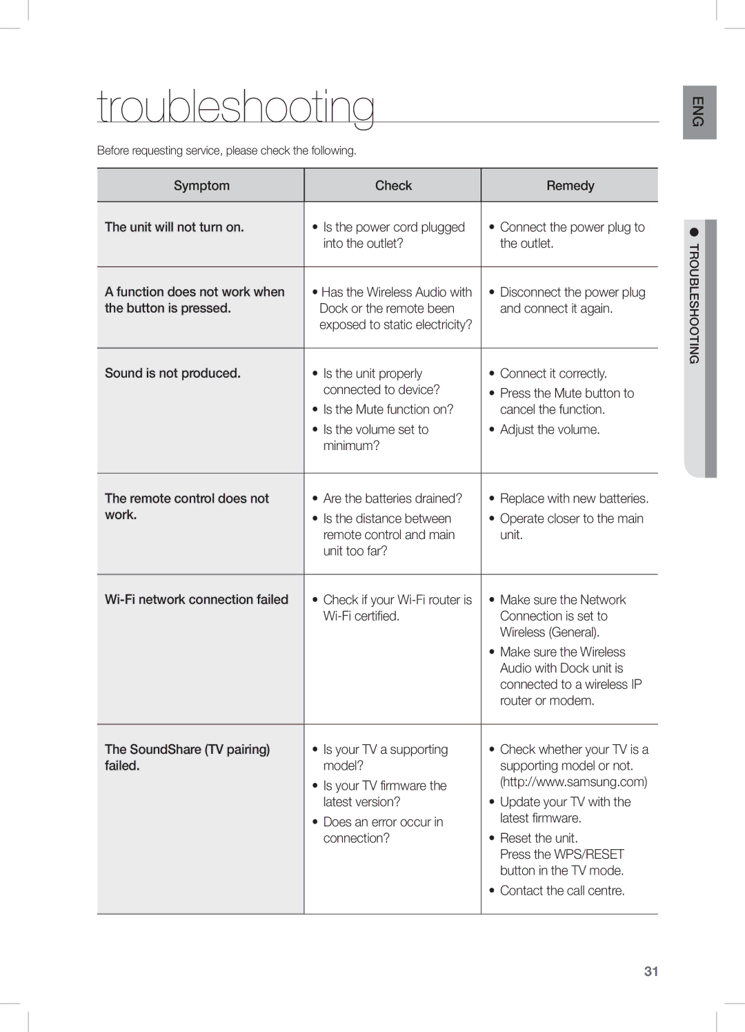 Samsung DA-E750/XV manual Troubleshooting 