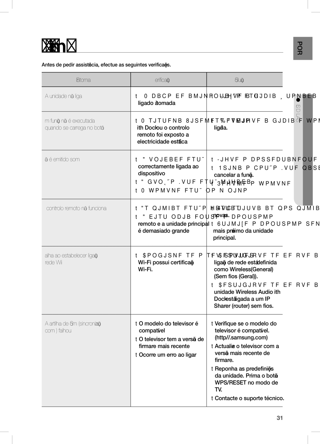 Samsung DA-E750/ZF manual Resolução de problemas 